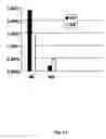 Fig. 02 - Method for the detection of risk factors associated with myocardial infarction