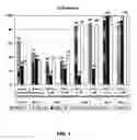 Fig. 02 - Methods of nucleic acid target capture