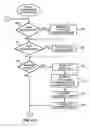 Fig. 10 - Networked system for interactive communication and remote monitoring of individuals