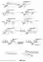 Fig. 17 - Materials and methods for detection of nucleic acids