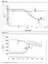 Fig. 18 - Materials and methods for detection of nucleic acids