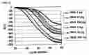 Fig. 22 - Materials and methods for detection of nucleic acids