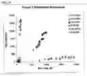 Fig. 23 - Materials and methods for detection of nucleic acids