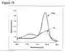Fig. 25 - Materials and methods for detection of nucleic acids