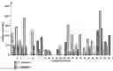 Fig. 01 - Detection of carbohydrate biomarkers