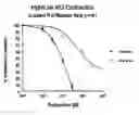 Fig. 01 - Methods of selecting compounds for modulation of bladder function