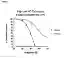 Fig. 02 - Methods of selecting compounds for modulation of bladder function