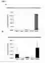 Fig. 03 - Methods of selecting compounds for modulation of bladder function