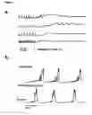 Fig. 05 - Methods of selecting compounds for modulation of bladder function