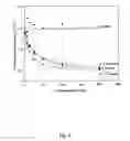 Fig. 04 - Synthesis and use of anti-reverse mRNA cap analogues