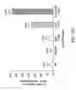 Fig. 16 - Development of a transposon system for site-specific DNA integration in mammalian cells