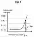 Fig. 02 - Nonvolatile semiconductor storage device and its manufacturing method