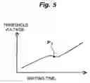 Fig. 06 - Nonvolatile semiconductor storage device and its manufacturing method