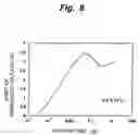 Fig. 09 - Nonvolatile semiconductor storage device and its manufacturing method