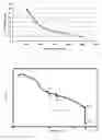 Fig. 03 - High temperature and chemical resistant process for wafer thinning and backside processing