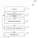 Fig. 01 - Method and apparatus to enable accurate wafer prediction