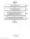Fig. 06 - Method and apparatus for reporting inter-frequency measurement using RACH message in a mobile communication system