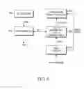 Fig. 08 - Method and apparatus for reporting inter-frequency measurement using RACH message in a mobile communication system