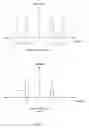 Fig. 03 - Apparatus and method for digital image correction in a receiver