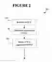 Fig. 04 - Method and apparatus for emergency call routing using an end node