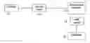 Fig. 01 - Using MAC address of a WLAN access point as location information