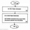 Fig. 01 - Interference control method, network element, device, computer program product and computer program distribution medium