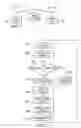 Fig. 02 - TPC Command, SIR Estimation and Channel Estimation Improvement Using TPC Command History