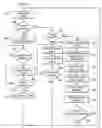 Fig. 07 - Methods and apparatus to provide adaptive power save delivery modes in wireless local area networks (LANs)