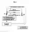 Fig. 03 - Mobile station, mobile communication system, and mobile communication method