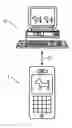 Fig. 01 - Mobile communication device, in particular in the form of a mobile telephone