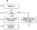 Fig. 01 - Method and system for single-step enablement of telephony functionality for a portable computer system