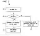 Fig. 02 - Method and system for single-step enablement of telephony functionality for a portable computer system