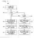 Fig. 06 - Method and system for single-step enablement of telephony functionality for a portable computer system