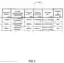 Fig. 07 - Gaming device for a flat rate play session and a method of operating same
