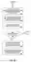 Fig. 11 - Gaming device for a flat rate play session and a method of operating same