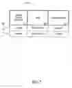 Fig. 08 - Method and apparatus for employing flat rate play