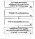 Fig. 01 - Gaming device method and apparatus employing modified payouts