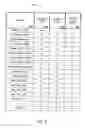 Fig. 07 - GAMING DEVICE METHOD AND APPARATUS EMPLOYING MODIFIED PAYOUTS