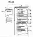 Fig. 07 - Pari-mutuel wagering on large entrant pools system and method