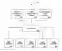 Fig. 01 - SYSTEM TO DETERMINE CASINO OFFERS