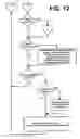 Fig. 13 - Multi-player reaction time game systems and methods