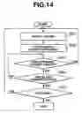 Fig. 14 - Game device, communication game system, and recorded medium