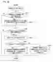 Fig. 18 - Communication game system, game apparatus, server, storage medium storing a program, and game control method