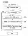 Fig. 20 - Communication game system, game apparatus, server, storage medium storing a program, and game control method