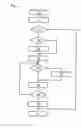 Fig. 03 - Method for operating the drive train of a motor vehicle