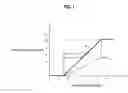 Fig. 02 - Pressure control system for automatic transmission