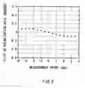 Fig. 06 - Polarizing glass and manufacturing method of the same