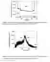 Fig. 02 - Microwave assisted desulfurization of nitrogen oxide storage reduction catalysts