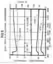 Fig. 04 - Molecular sieve layers and processes for their manufacture