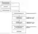 Fig. 02 - Liquid growth hormone formulation and process of preparation thereof